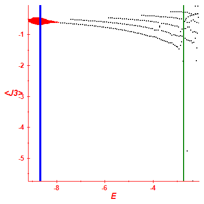Peres lattice <J3>